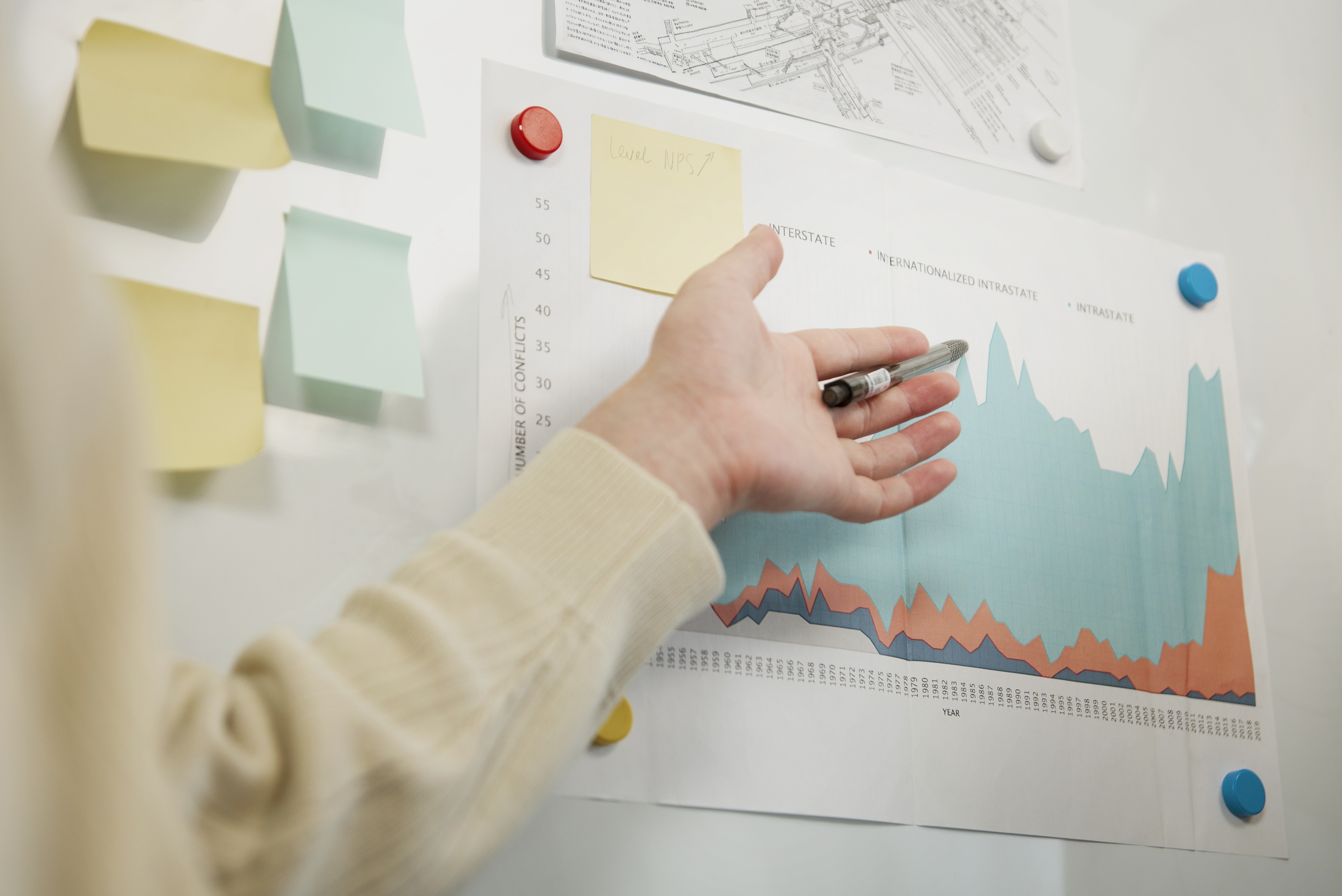 Time Series Analysis